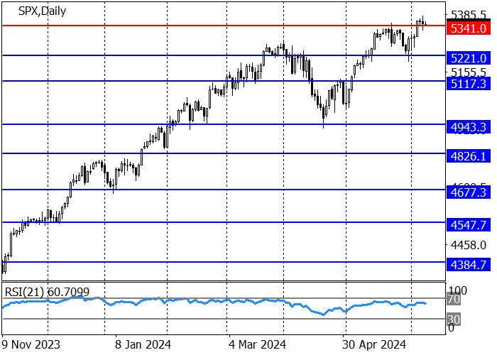 S&P 500: QUOTES ARE TRYING TO RETURN UNDER THE RESISTANCE LEVEL OF 5341.00