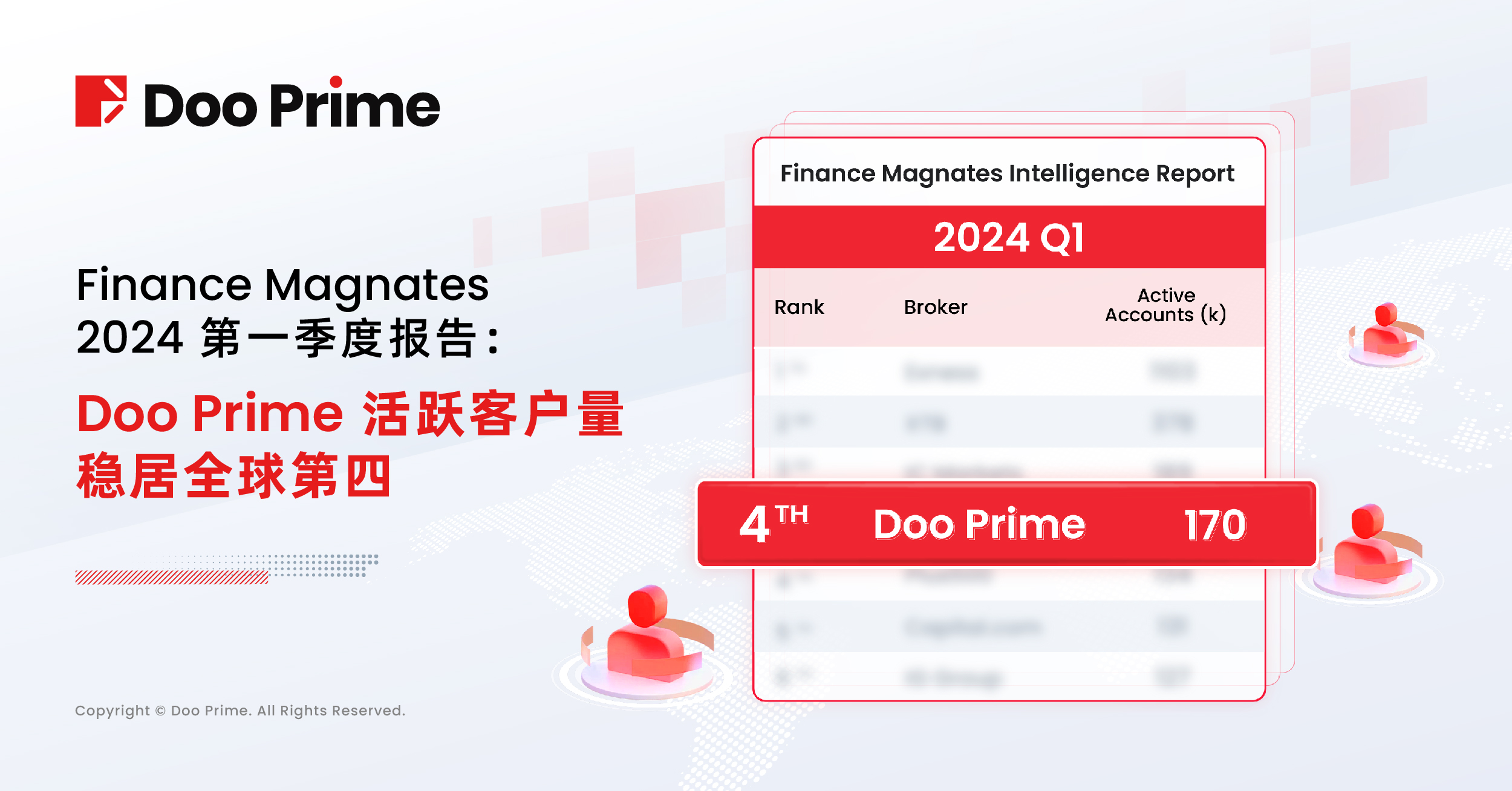 公司动态 | Finance Magnates 2024 第一季度报告:Doo Prime 活跃客户量稳居全球第四