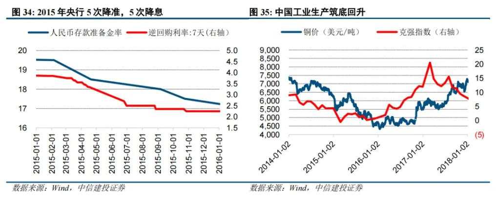 二十年复盘，铜背后的宏观叙事