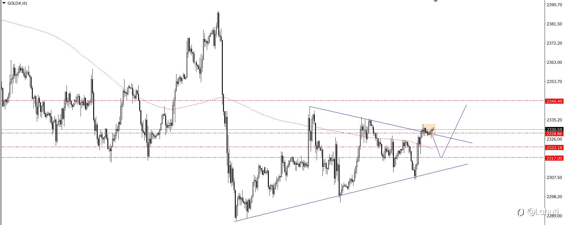 GOLD - BTC - OIL 19/6/24