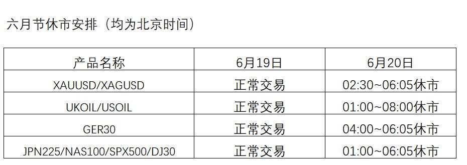 关于美国六月节假期的休市通知