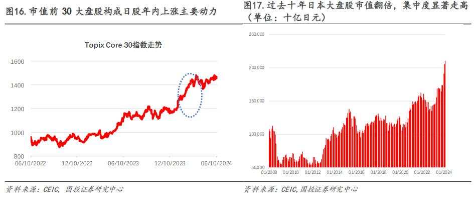 2012年后日股的“牛市起点”：安倍“出海潮”与巴菲特买点