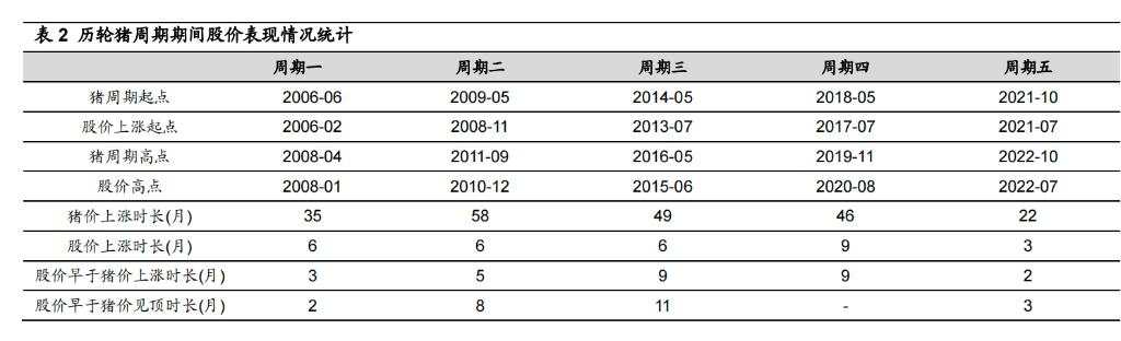 该如何理解和预判猪周期？