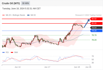 WeTrade TC早午报>>每日策略午报