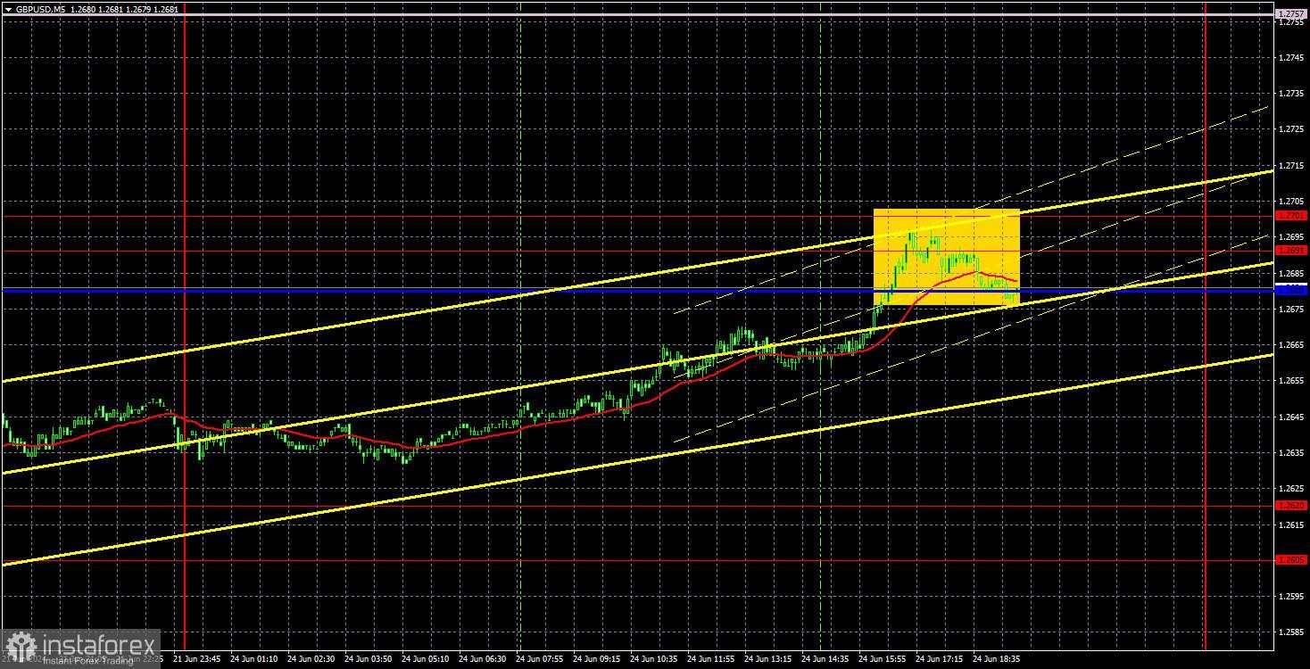 Prospek GBP/USD pada 25 Juni. Pound masih belum terburu-buru untuk turun