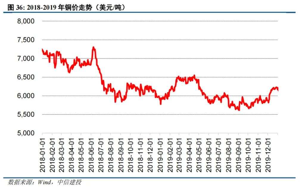 二十年复盘，铜背后的宏观叙事