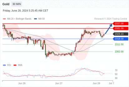 WeTrade TC早午报>>每日策略午报