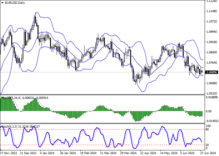 EUR/USD: THE EURO IS PREPARING TO END THE WEEK WITH NEAR-ZERO DYNAMICS