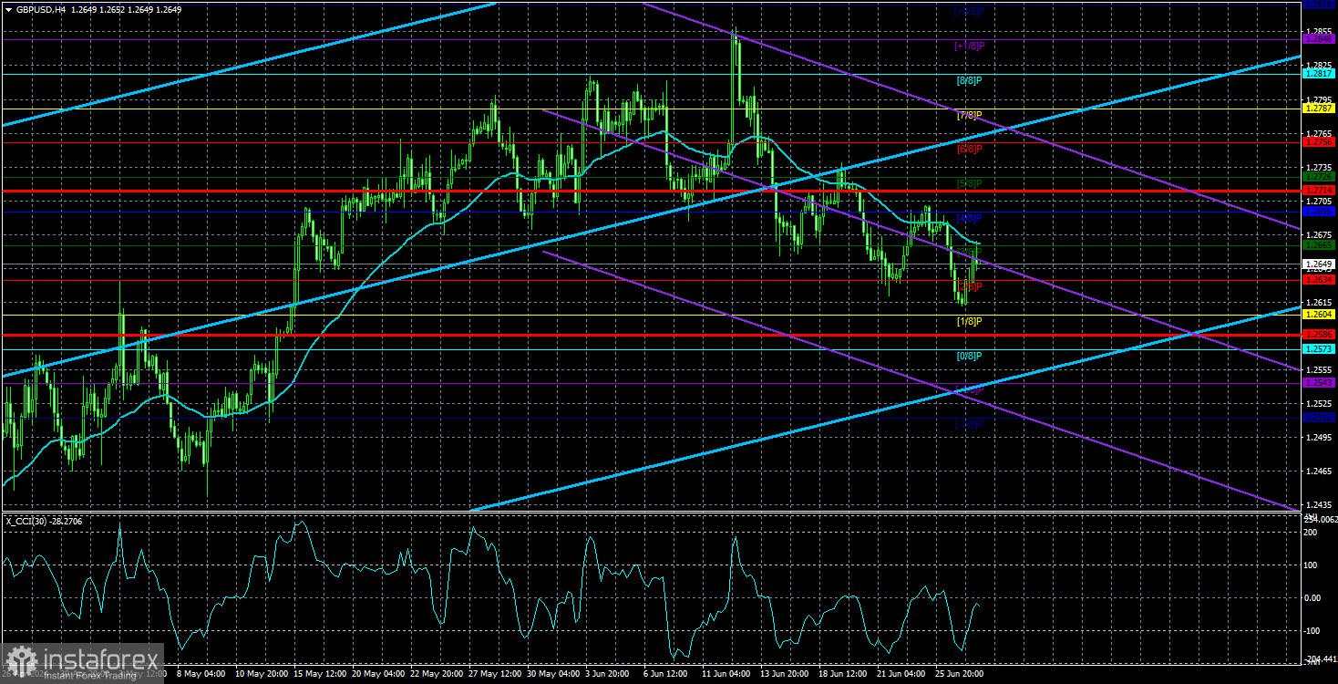 Ikhtisar GBP/USD pada 28 Juni. Pekan yang kosong dan penurunan mulus dari pound