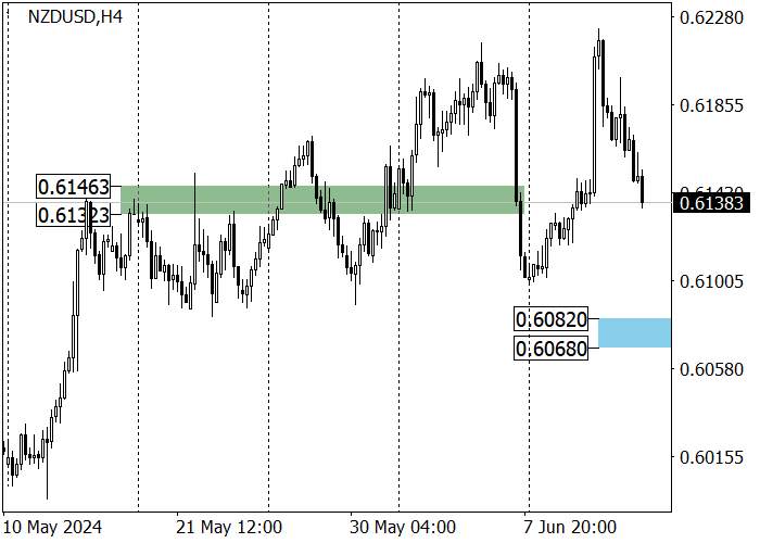 NZD/USD: PMI SẢN XUẤT NEW ZEALAND LẠI CHẬM