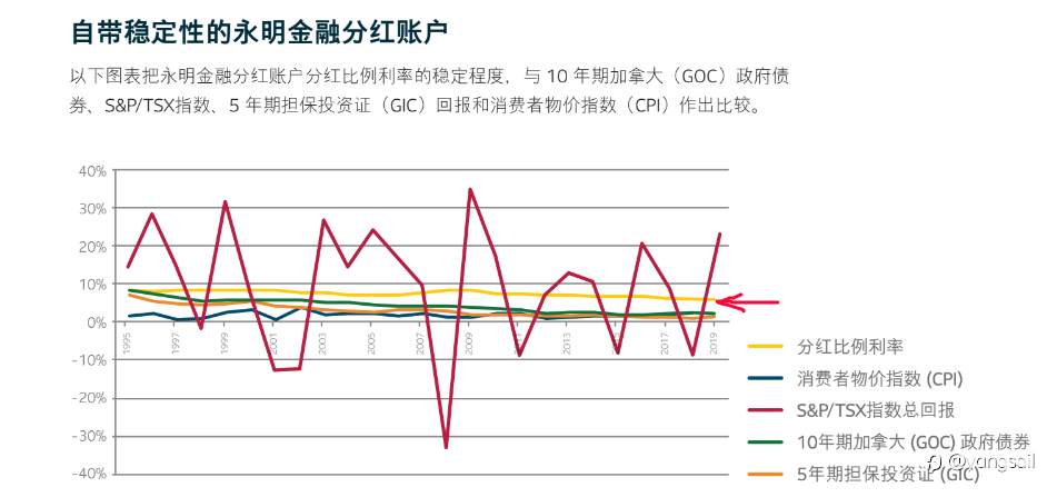 我的投资生涯（三十）