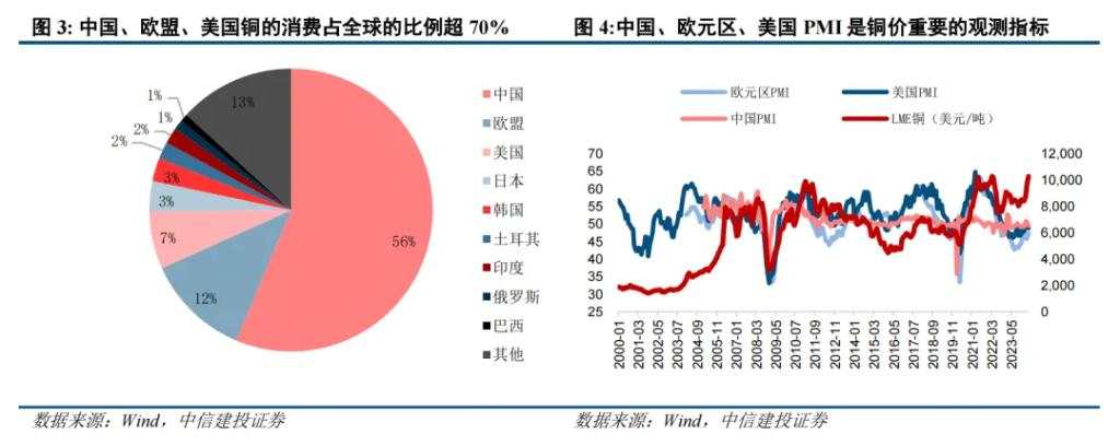 二十年复盘，铜背后的宏观叙事