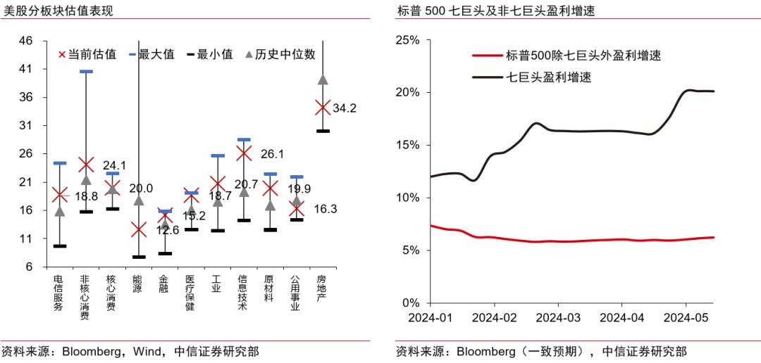 全球产业链双体系现象及投资主线