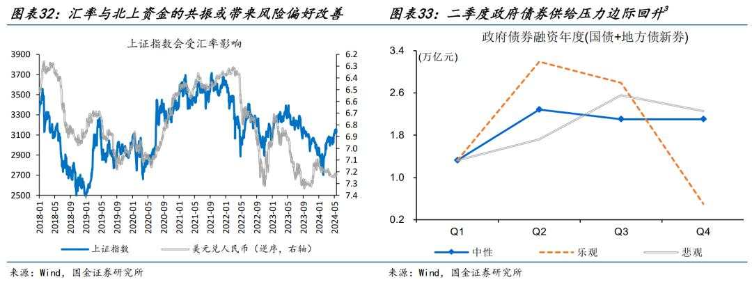 国金赵伟：预期或将起变化？