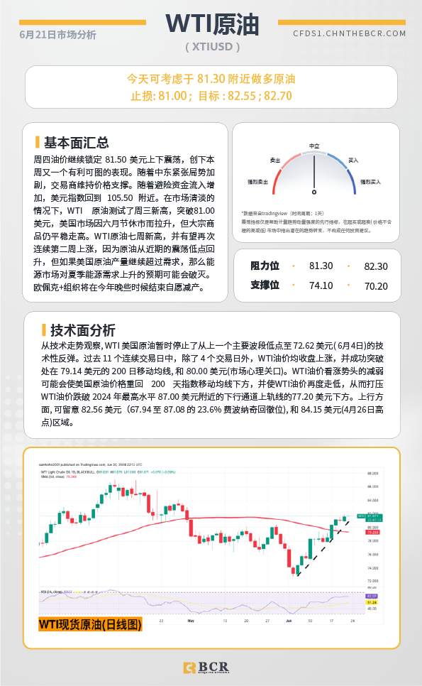 BCR每日早评及分析-2024年6月21日