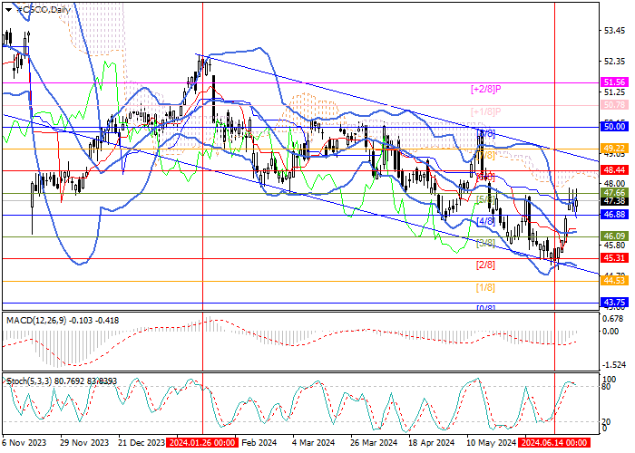 CISCO SYSTEMS INC.: ANALISIS MURREY