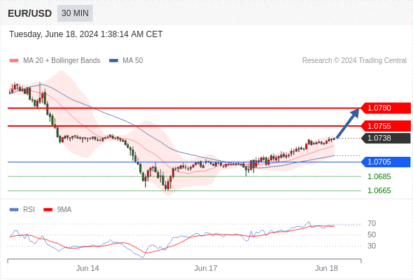 WeTrade TC早午报>>每日策略早报