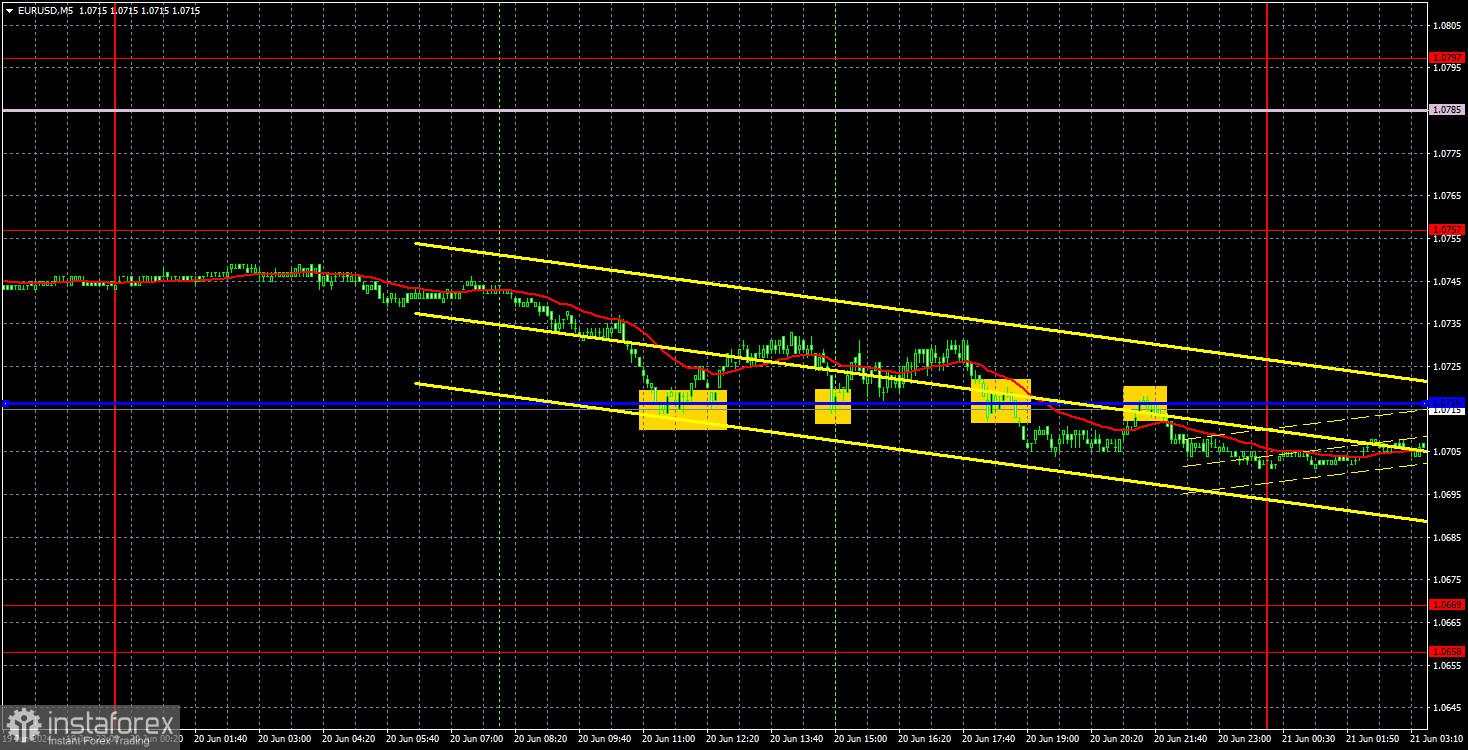 Prospek EUR/USD pada 21 Juni. Mata uang Eropa berangsur-angsur turun