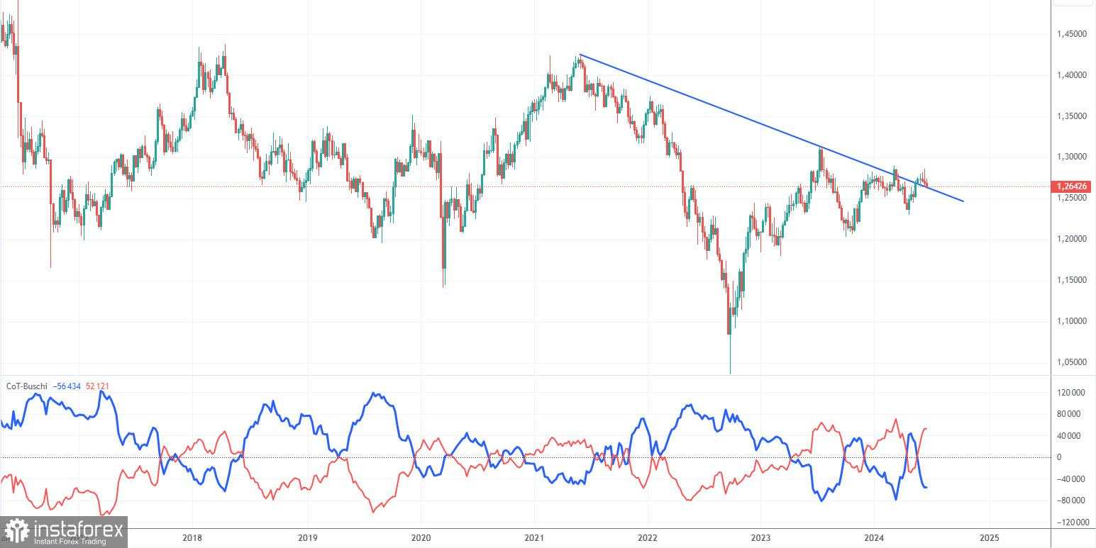 Prospek GBP/USD pada 25 Juni. Pound masih belum terburu-buru untuk turun