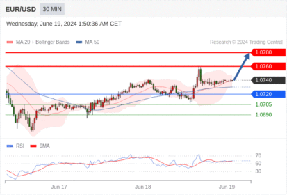 WeTrade TC早午报>>每日策略早报