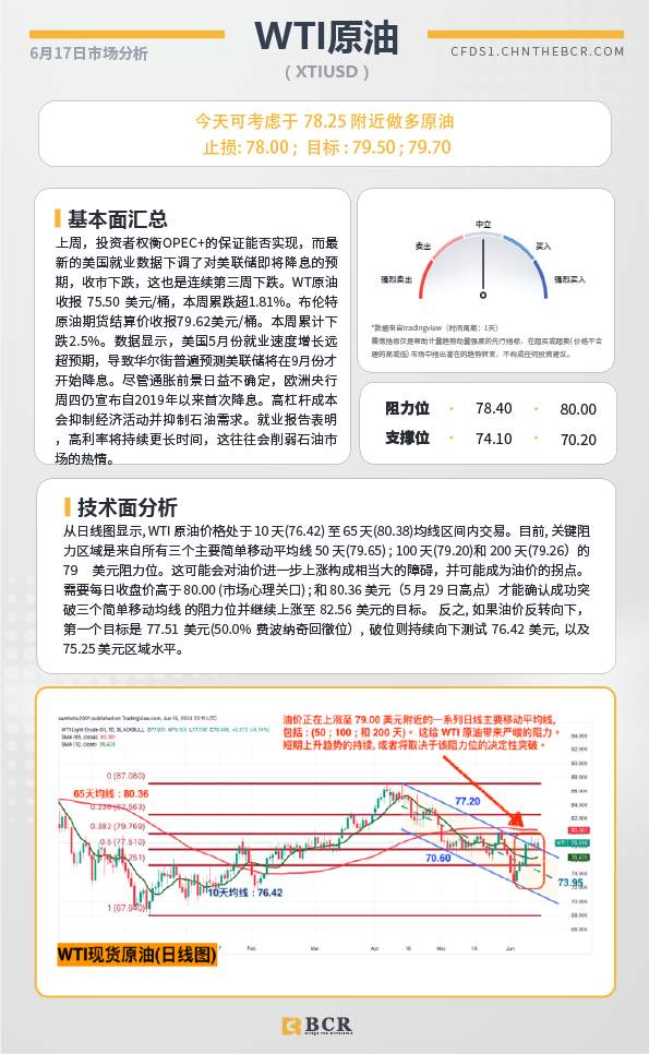 BCR每日早评及分析-2024年6月17日