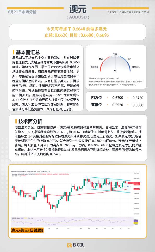 BCR每日早评及分析-2024年6月21日