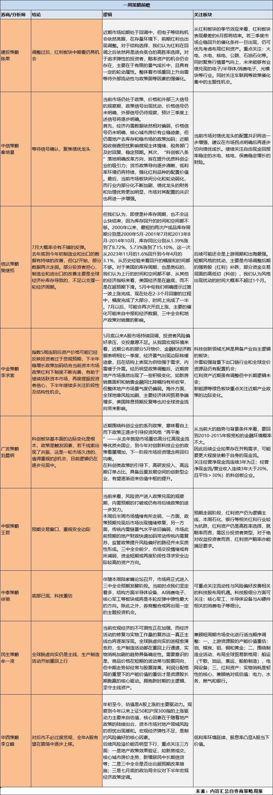 A股分析师前瞻：指数或已反应投资者悲观预期，关注结构性机会