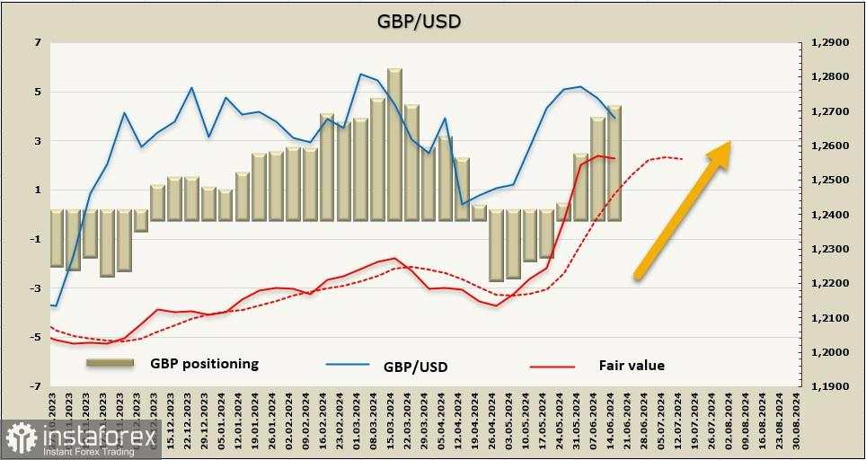 Poundsterling mungkin melanjutkan pertumbuhannya. Tinjauan GBP/USD