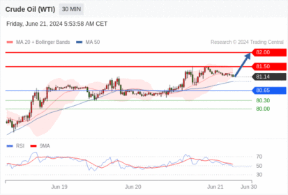 WeTrade TC早午报>>每日策略午报