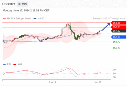 WeTrade TC早午报>>每日策略早报