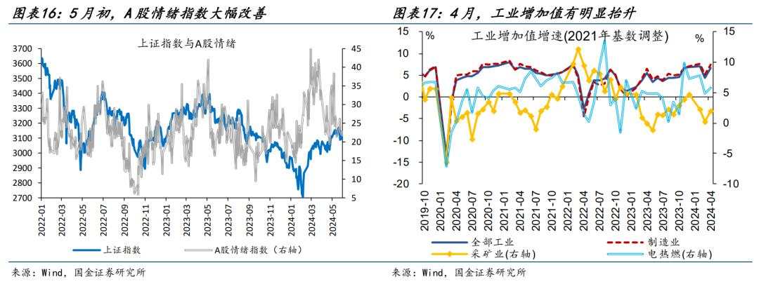 国金赵伟：预期或将起变化？