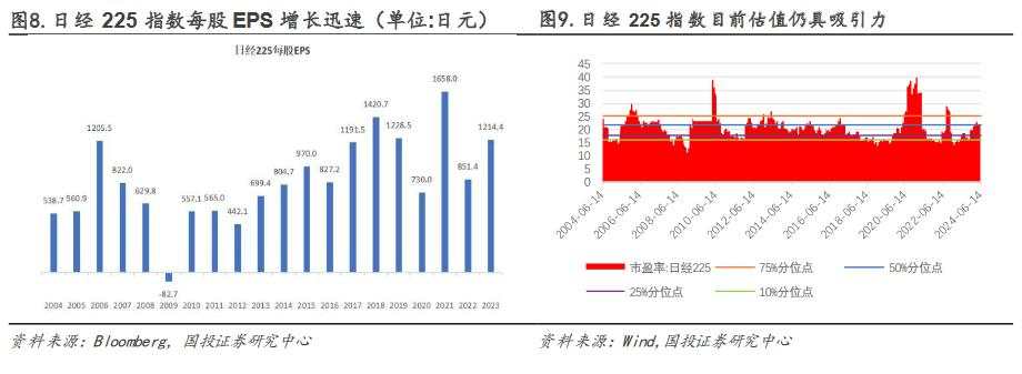 2012年后日股的“牛市起点”：安倍“出海潮”与巴菲特买点