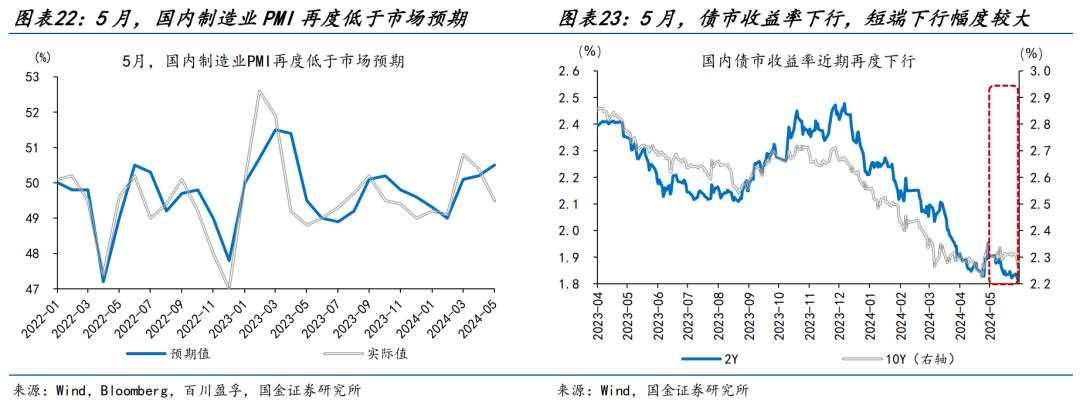 国金赵伟：预期或将起变化？