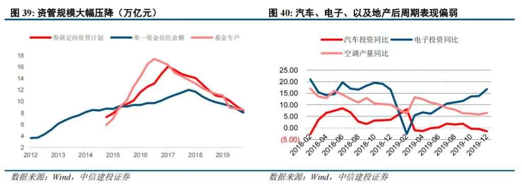 二十年复盘，铜背后的宏观叙事