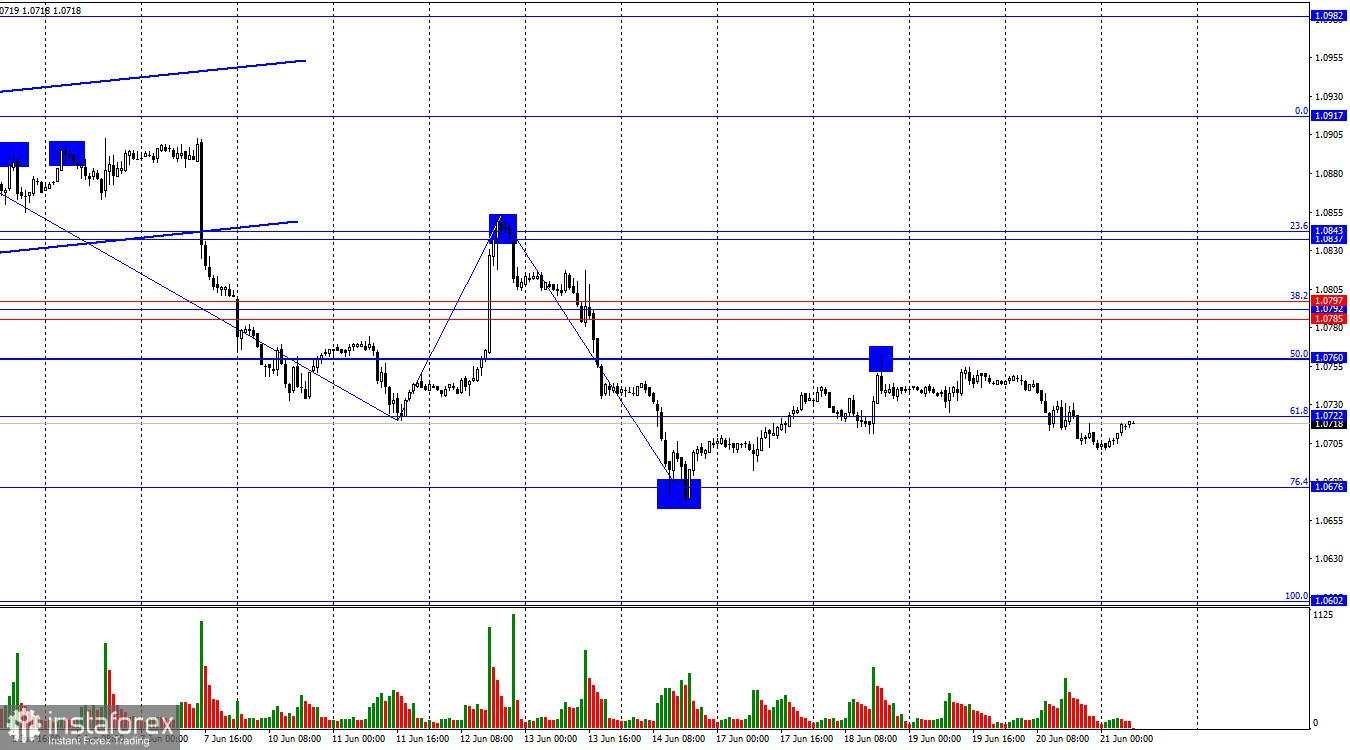 EUR/USD. 21 Juni. Hari terakhir minggu yang membosankan