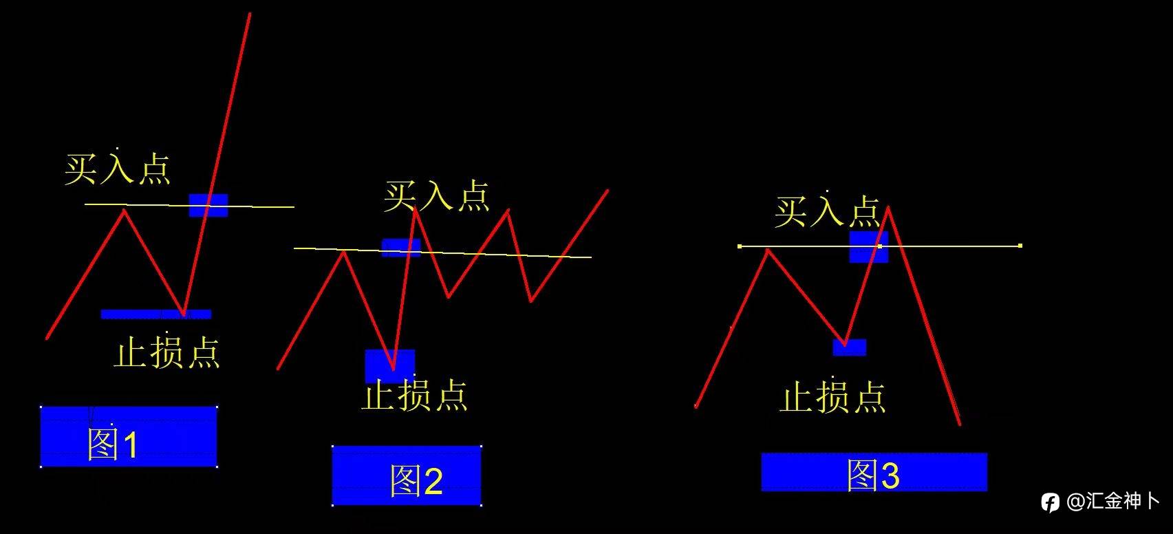 如何做到空仓等待