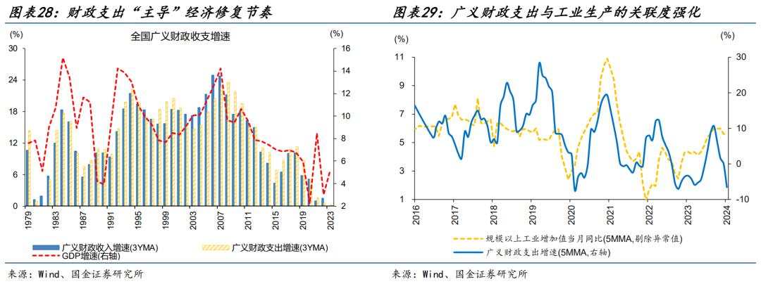 国金赵伟：预期或将起变化？