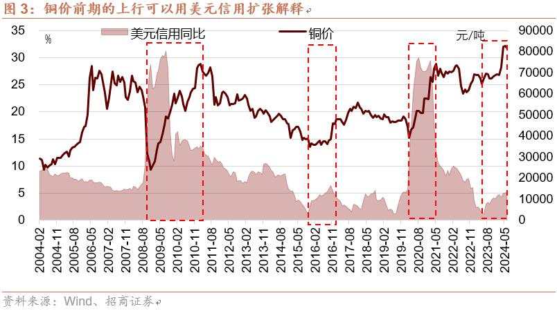 如何看待近期大宗价格波动和出口超预期对A股影响