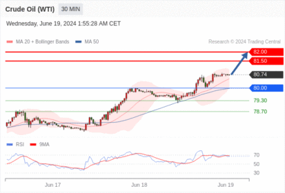 WeTrade TC早午报>>每日策略早报
