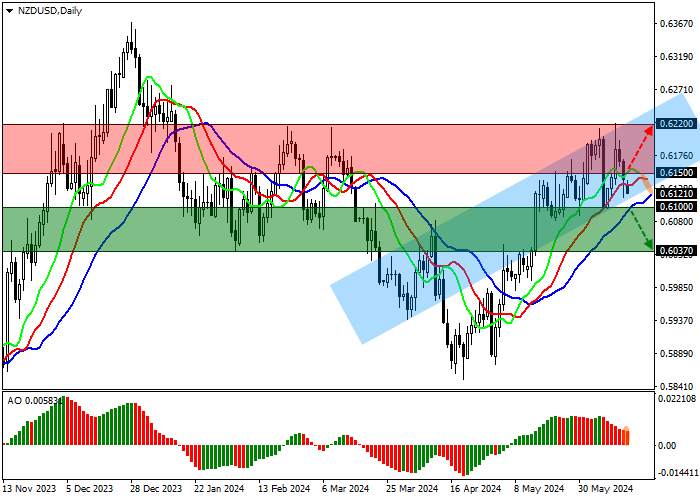 NZD/USD: GIÁ THỰC PHẨM Ở NEW ZEALAND ĐANG TĂNG