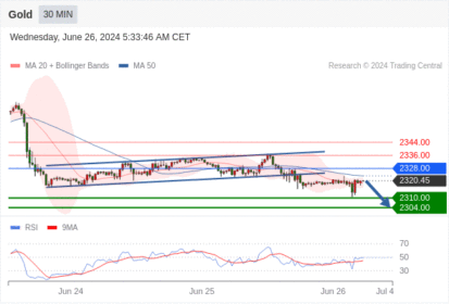 WeTrade TC早午报>>每日策略午报