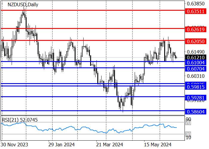NZD/USD: NEW ZEALAND Q1 GROSS DOMESTIC PRODUCT GREW BY 0.3%