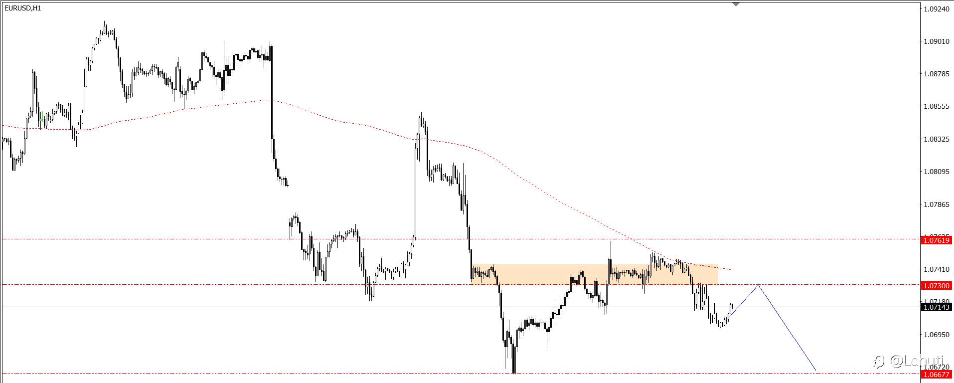 USD 21/6/24