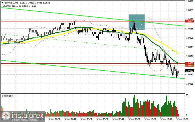 EUR/USD: rencana trading untuk sesi AS pada tanggal 3 Juni (analisis transaksi pagi). Euro melemah setelah rilis indeks PMI yang lemah