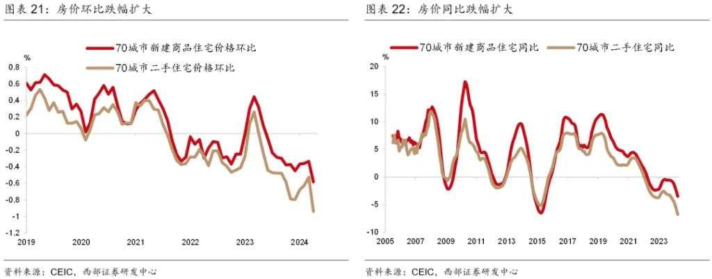 下半年，温和再通胀？