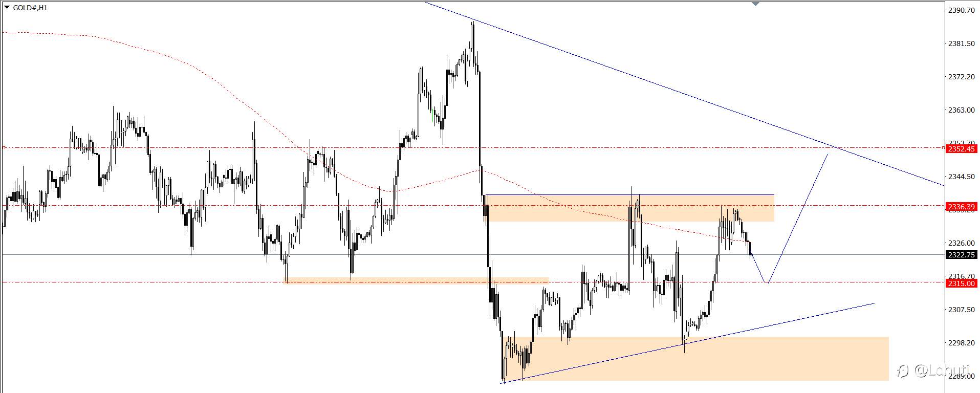 GOLD - BTC - OIL 17/6/24