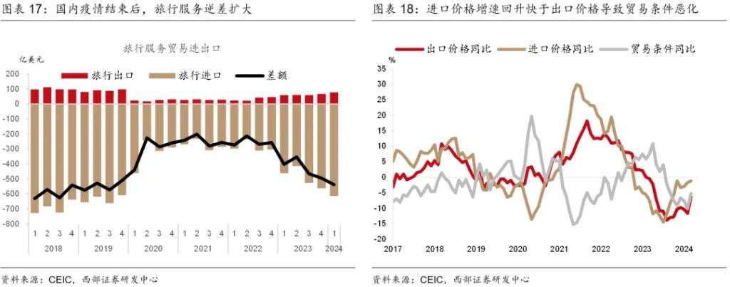 下半年，温和再通胀？