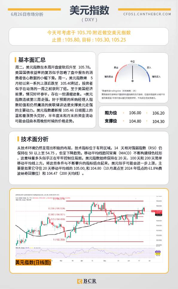 BCR每日早评及分析-2024年6月26日