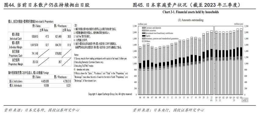 2012年后日股的“牛市起点”：安倍“出海潮”与巴菲特买点