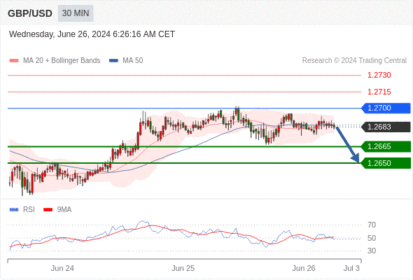 WeTrade TC早午报>>每日策略午报